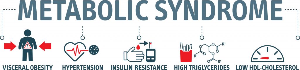 Metabolic Syndrome